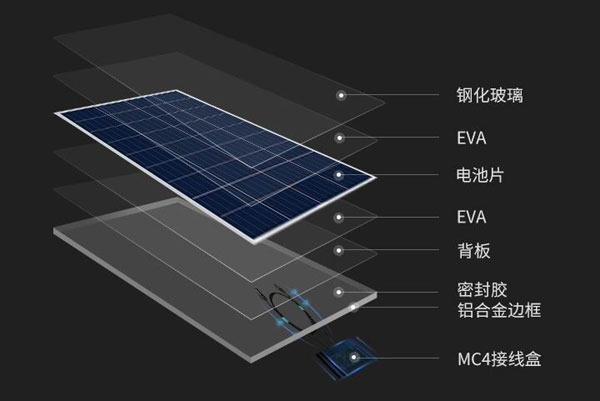 太阳能电池板的结构组成