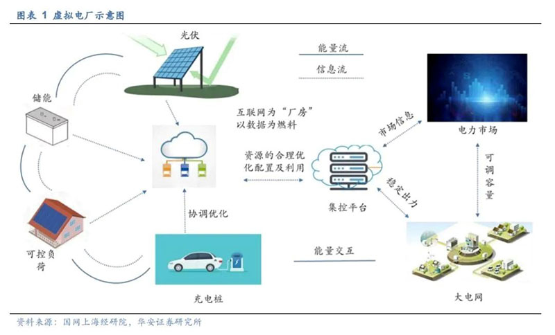 虚拟电厂示意图