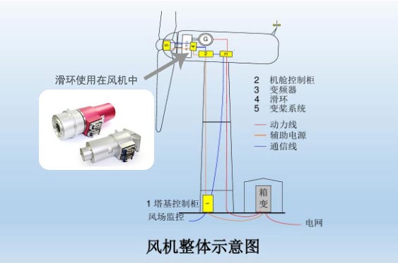 风电滑环的工作原理